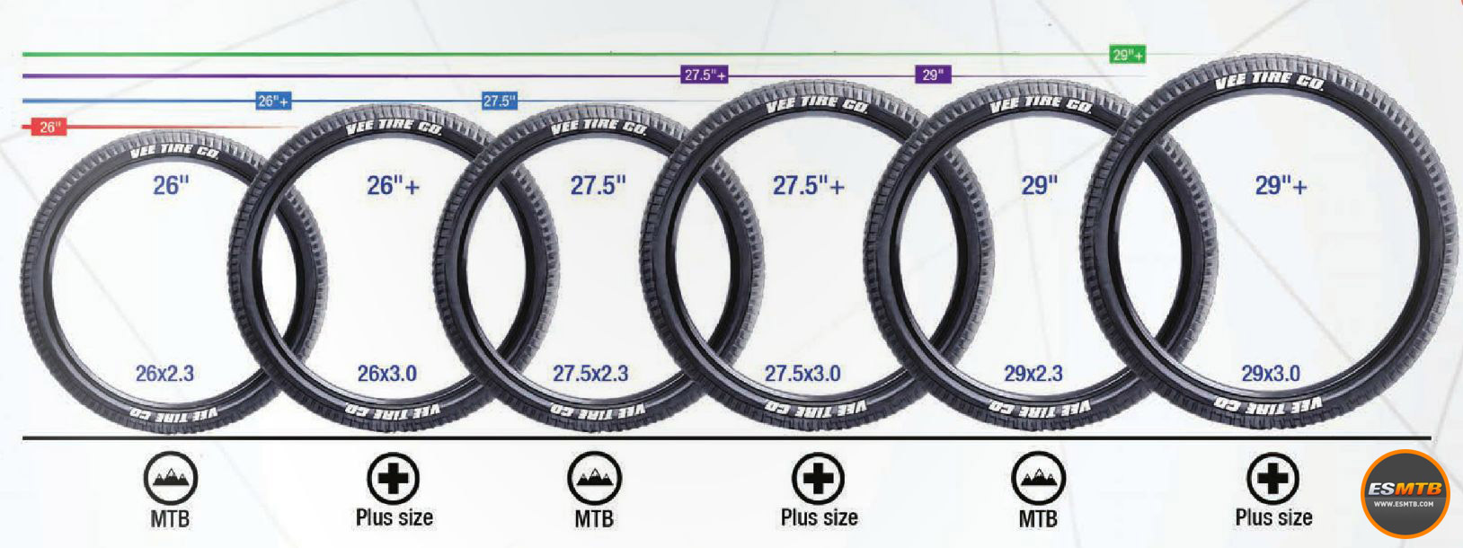 Gráfico con la comparación de todas las medidas de rueda con neumático normal y su versión Plus