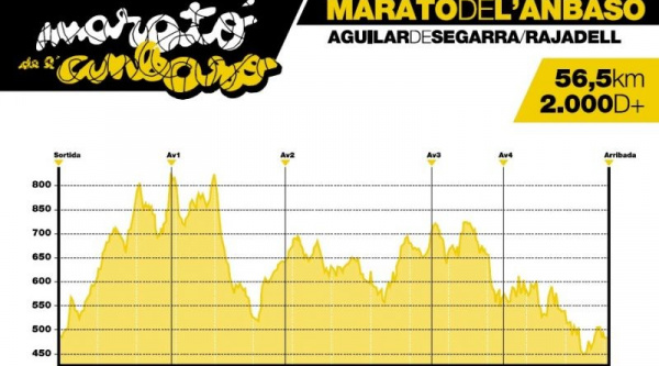 Maraton del Anbaso, perfil de la 1ª prueba de la Scott Marathon Cup by Best