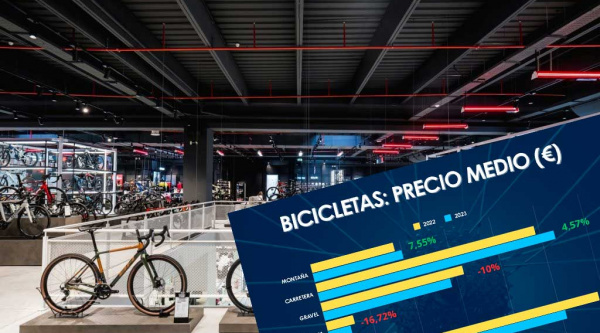 Las ventas de bicis en España bajan pero siguen por encima de la época pre-covid, con las eléctricas mandando