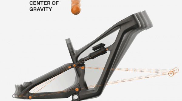 Esto es la geometría proporcional total: ¿es el camino a seguir en el diseño de bicicletas?