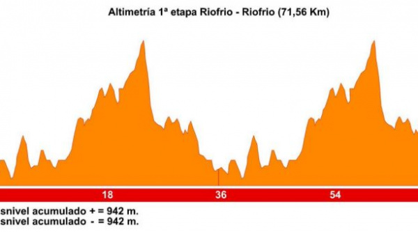 Vuelta Andalucía BTT – Etapa 1