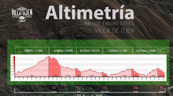 bigride