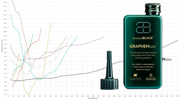 AbsoluteBlack GRAPHENlube
