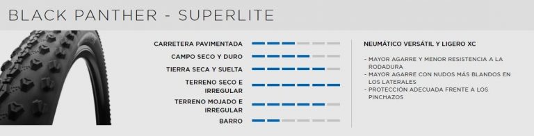 Vredestein FORTEZZA SENSO Unisex All Weather – Cubiertas Para Bicicleta