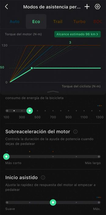 Edición modos asistencia